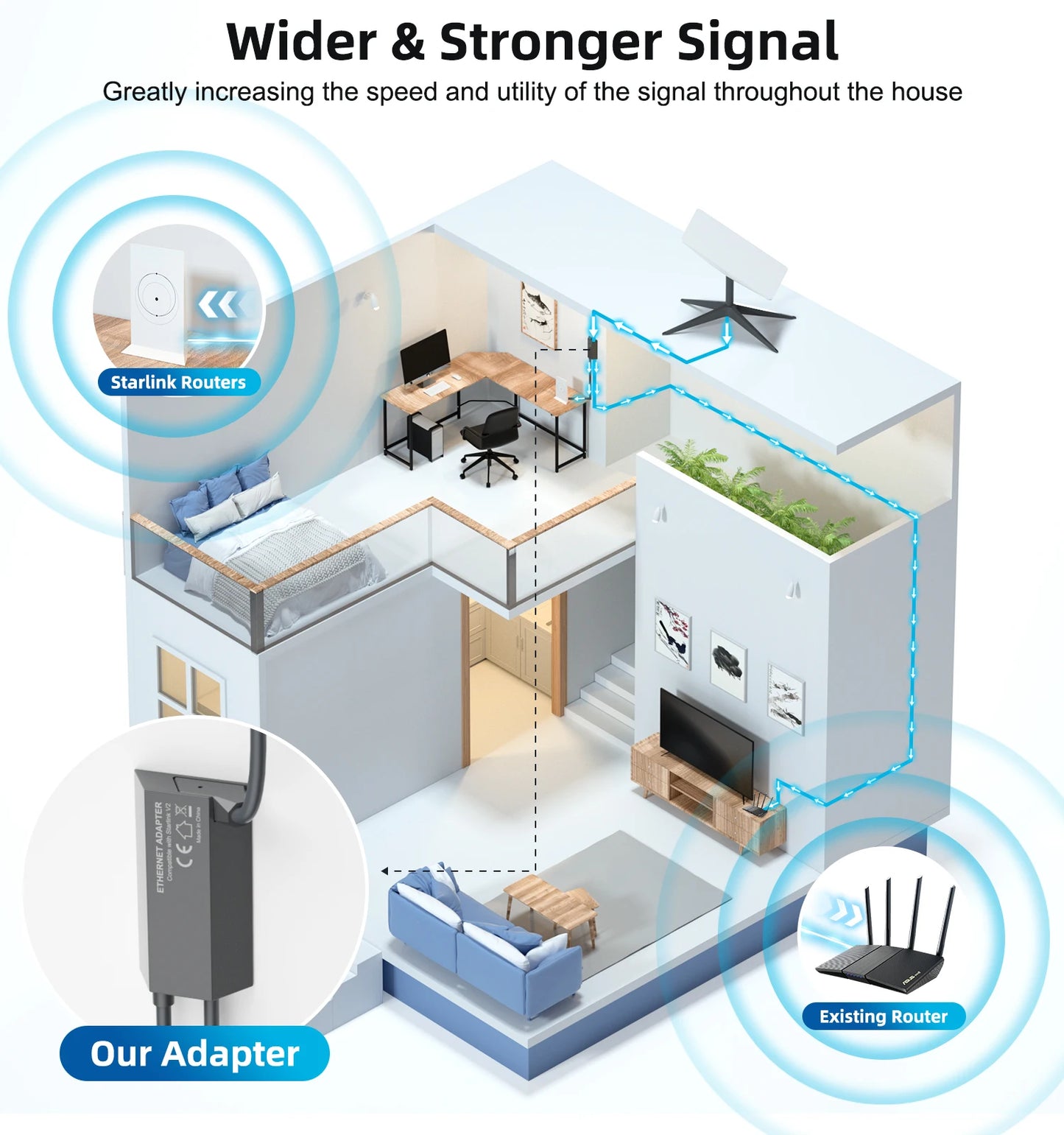 Starlink Ethernet Adapter V2,Satellite Internet V2 for Rectangle Dish Gen2,Satellite Internet Compatible RJ45 Wired External