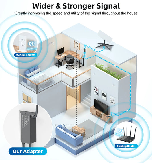 Starlink Ethernet Adapter V2,Satellite Internet V2 for Rectangle Dish Gen2,Satellite Internet Compatible RJ45 Wired External