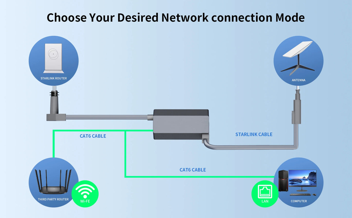 Starlink Ethernet Adapter V2,Satellite Internet V2 for Rectangle Dish Gen2,Satellite Internet Compatible RJ45 Wired External