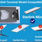 Starlink Mini Roof Mount, Starlink Mini Mounting Kit, Starlink Mini Magnetic Mount with a Protective Acrylic Shell