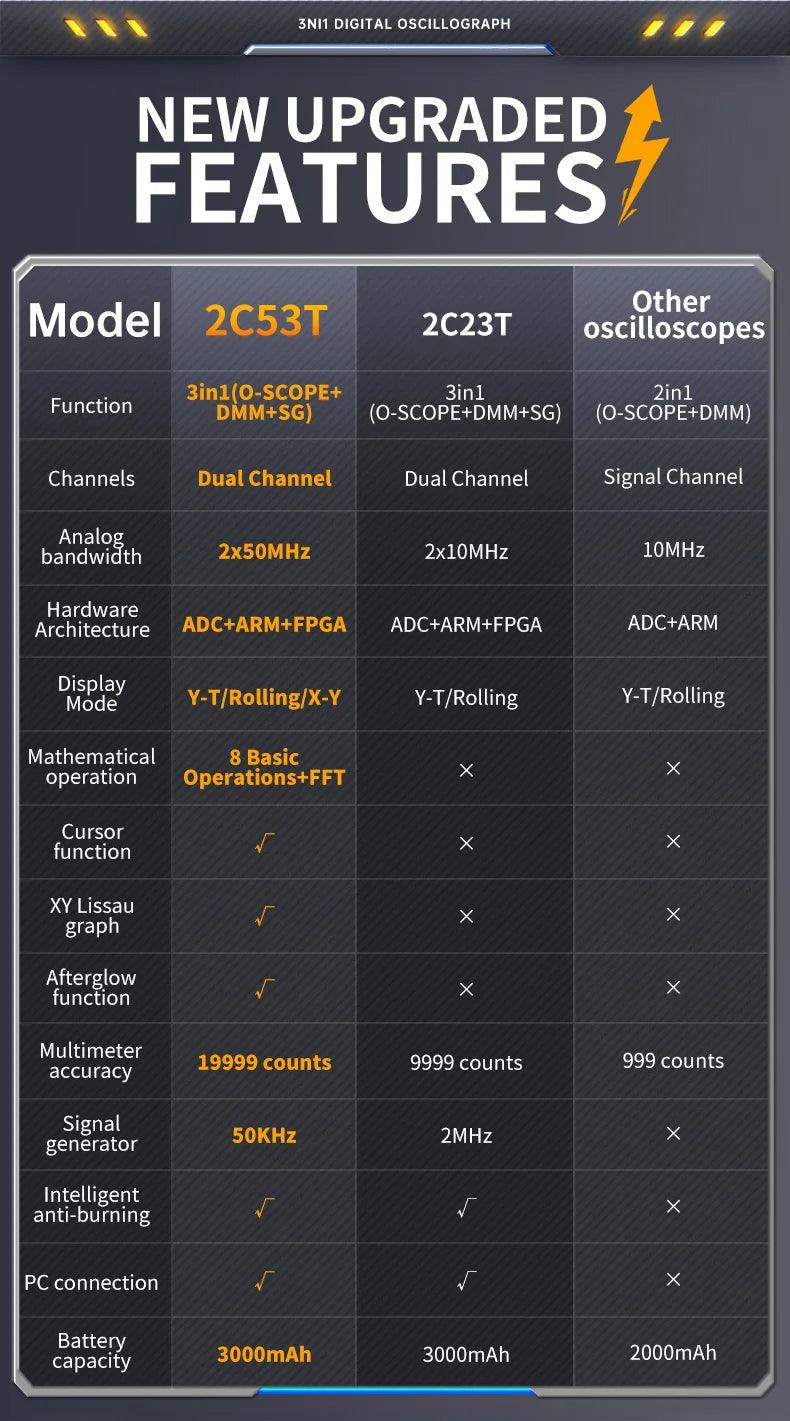 Dual Channel Oscilloscope 2C53T