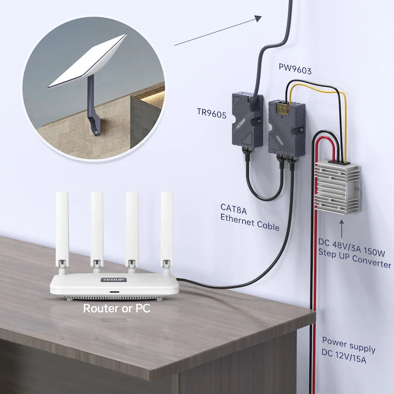 EDUP 150W Starlink GigE PoE Injector DC Step UP Converter 12V to 48V for StarLink Dish V2 Internet Kit to Router PC Outdoor RV