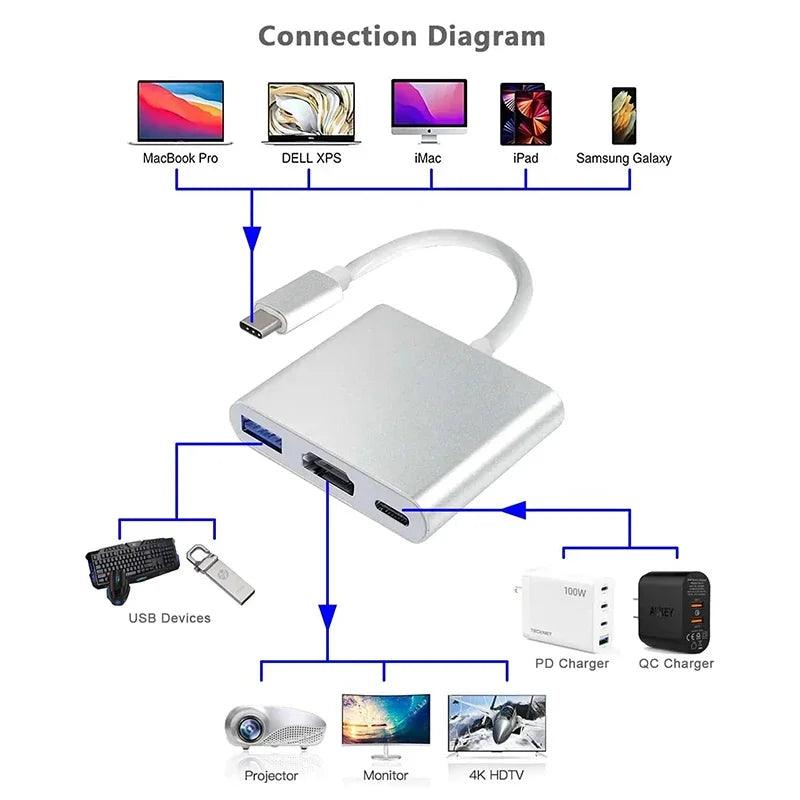 3 IN 1 USB C to HDMI-Compatible Adapter USB 3.1 Hub Type C Charging Converter for Samsung S23 Ultra Huawei Xiaomi Laptop Macbook