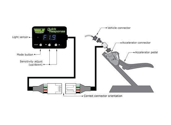 Electronic throttle controller TOYOTA MAZDA (HiLux N80 BT-50 3rd Gen Prado Fortuner Kluger Landcruiser) Throttle Controller